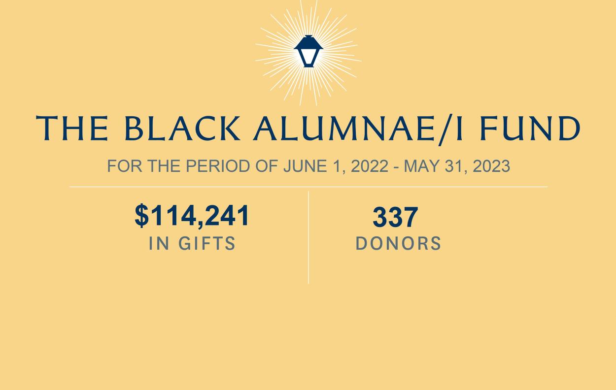 Black Alumnae/i Fund Giving from June 1 to May 31: $114,241 in gifts and 337 donors