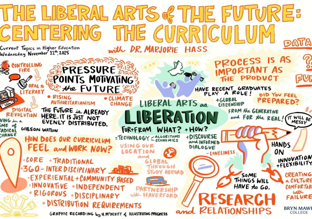BrynMawr_CenteringTheCurriculum_GraphicRecording.jpg