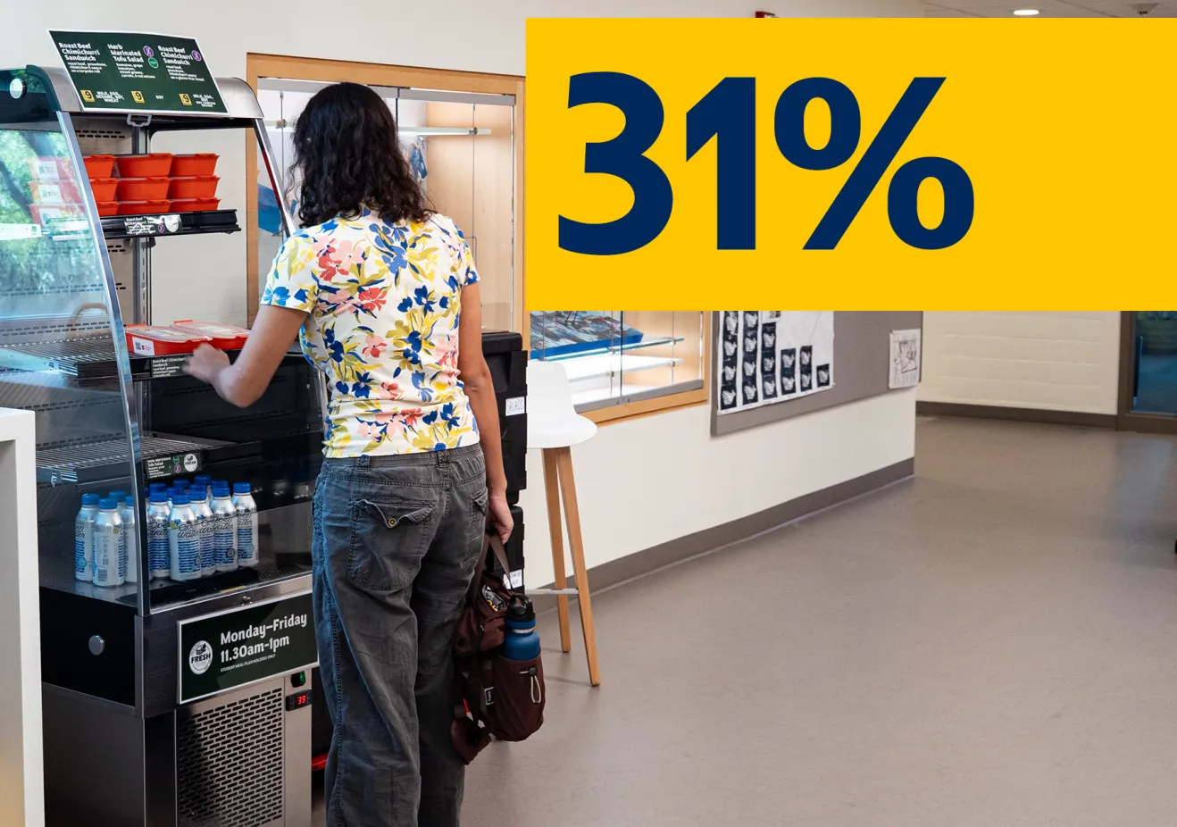 Sustainability - 31%