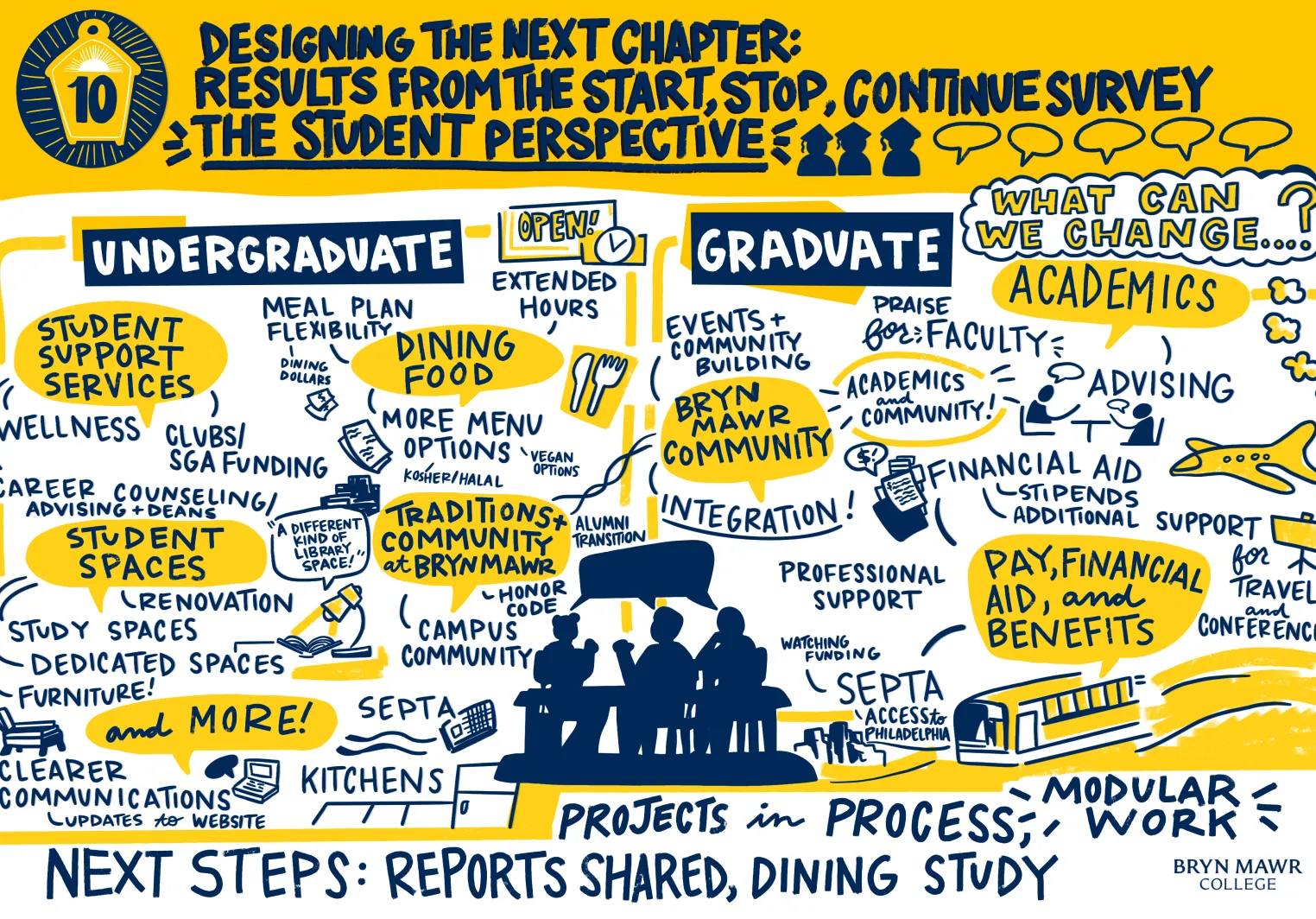 Drawn graphic