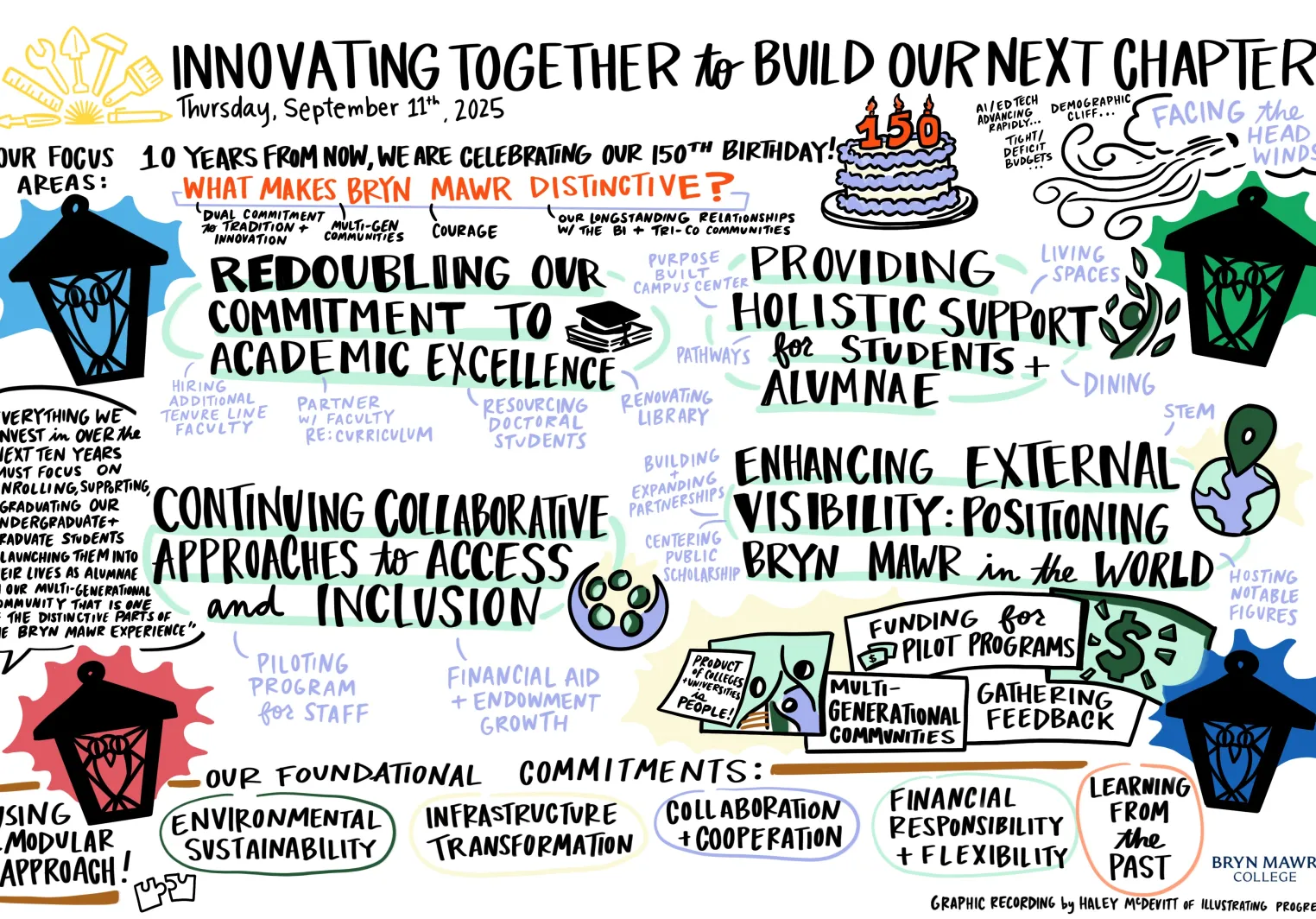 Graphic representation of "Innovating Together to Build our Next chapter"