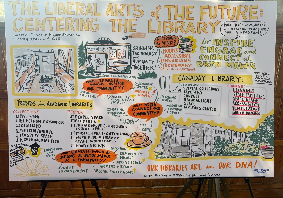 Event Poster for The Liberal Arts of the Future Centering the Library