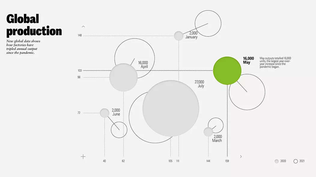 Giorgia Lupi: Deloitte Insights Data Visualization Design System