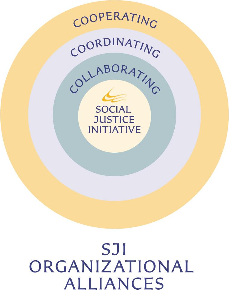 Concentric circles with SJI logo in center. Second ring reads 'Collaborating,' third ring reads 'Coordinating,' outside ring reads 'Coorperating'