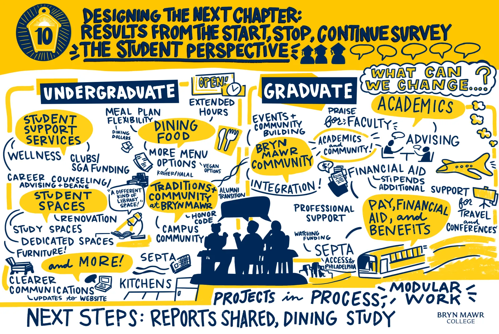 Drawn graphic 