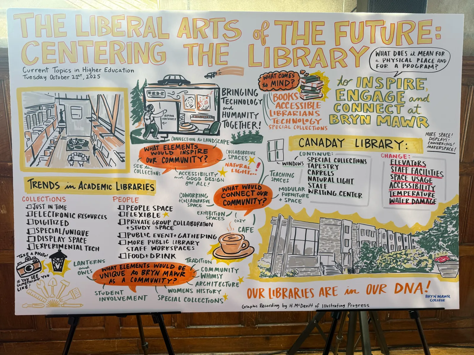 Event Poster for The Liberal Arts of the Future Centering the Library