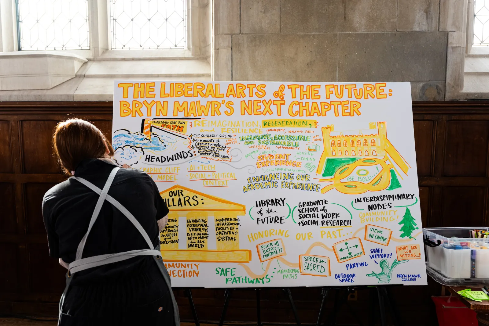 Drawing from Jan. 2026 current topics in higher ed event