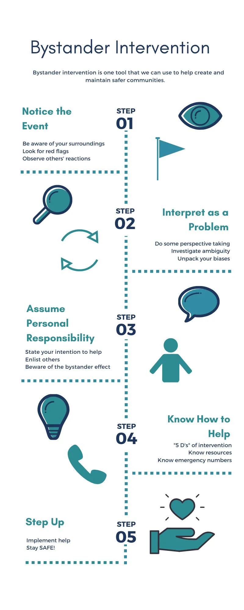 Image shows the 5 steps to bystander intervention