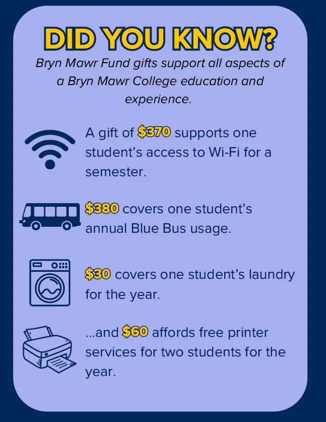 Did you Know BMF supports?