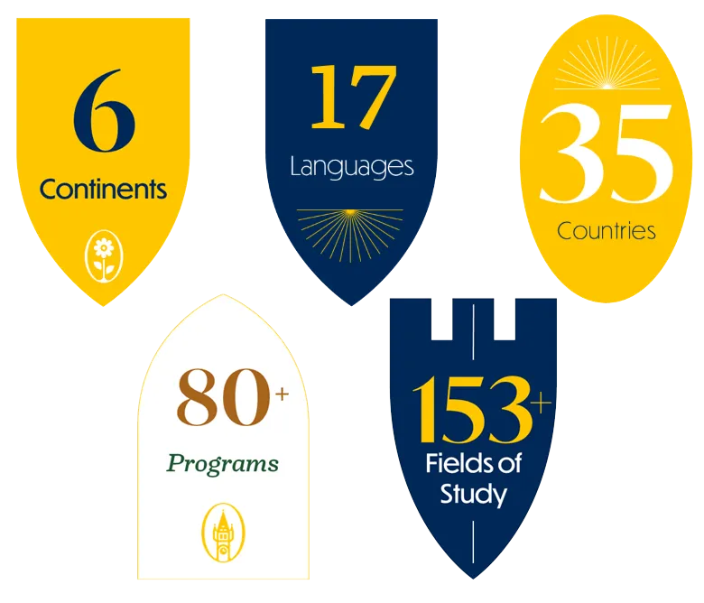 Bryn Mawr College Study Abroad Stats