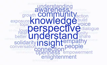 word cloud